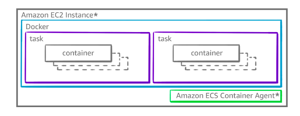multiple-containers-in-a-task.png
