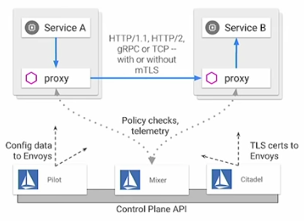 ISTIO-Components.png