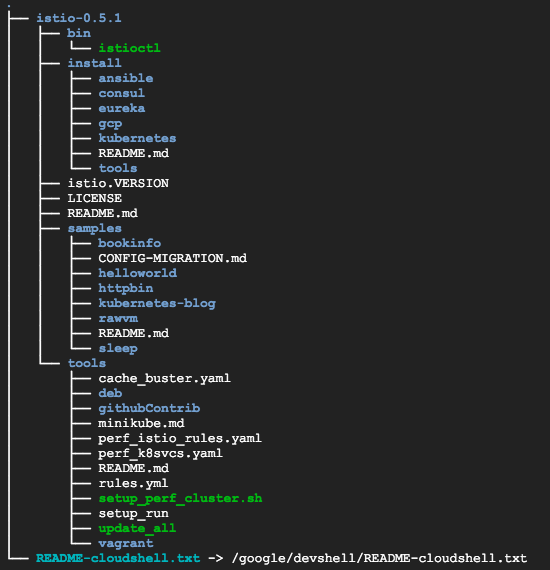 istio-tree.png