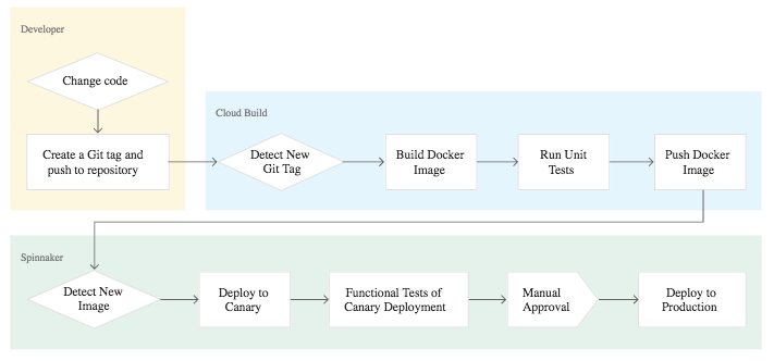 app_delivery_pipeline.png