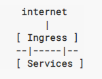 ingress_diagram.png