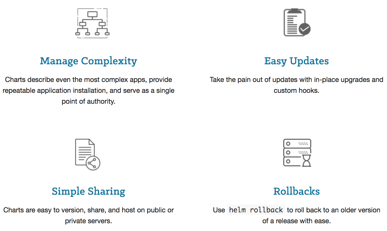 Helm Chart Kubernetes Tutorial