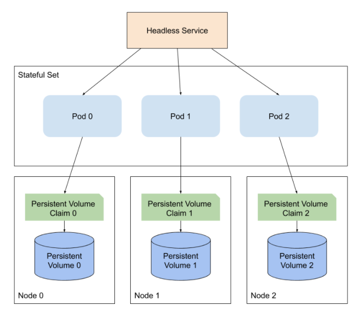 headless-elasticsearch.png