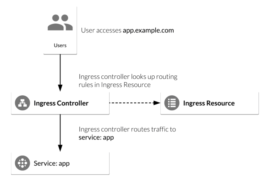 ingress-diagram.png