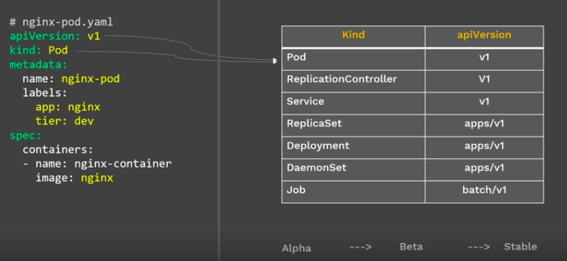 api versions for different configs