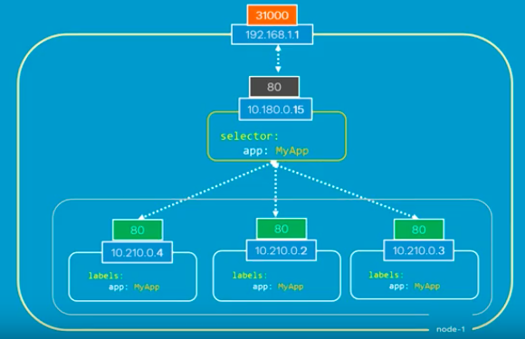 multi-pods-in-the-same-node.png