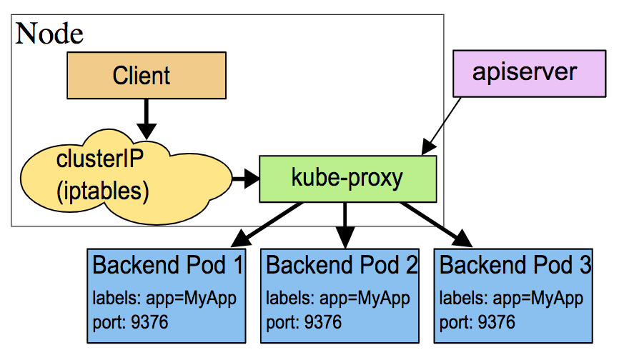 user-Space-proxyMode.png