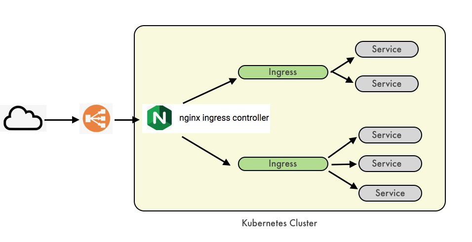 ingress-controller-lb-diagram.png