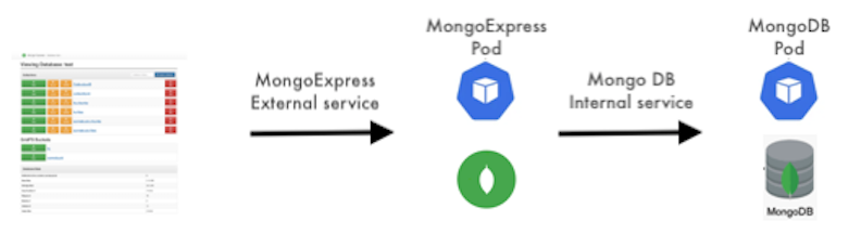 MongoDB-diagram.png