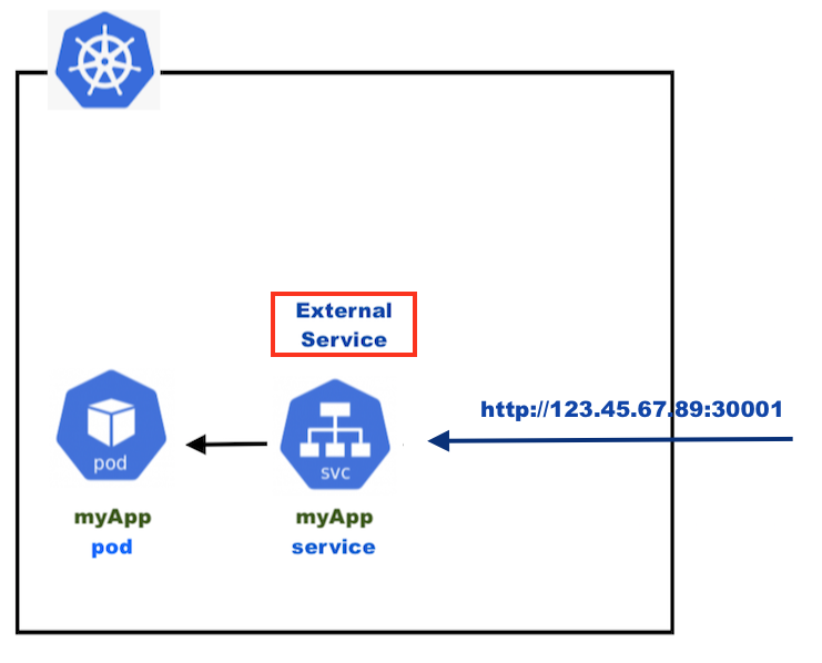 external-service-node-port.png