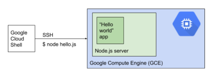 nodejs-GCP.png