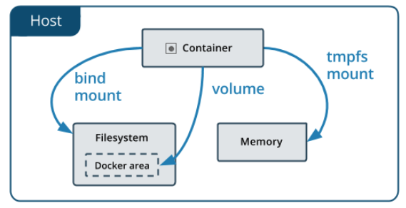 docker-volume.png