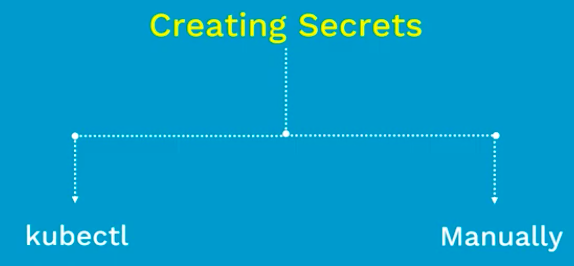creating_secret_ways.png