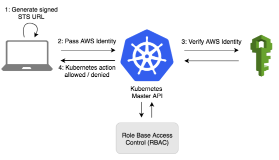 Heptio.png