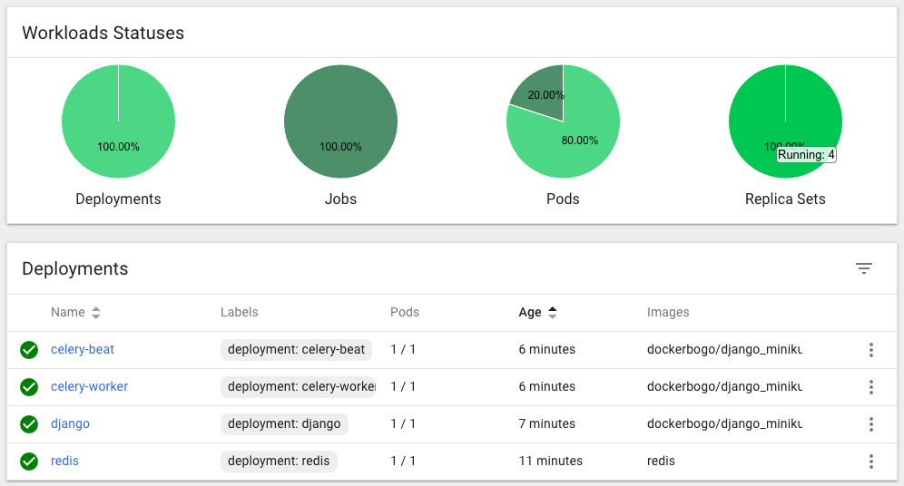 Overview-Deployments.png