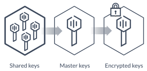 master-decrypt-key-diagram.png