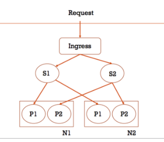 ingres_diagram.png