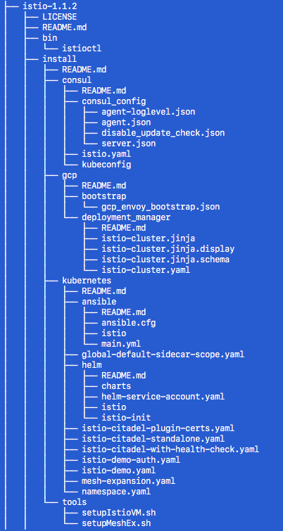 istio-tree-1.png