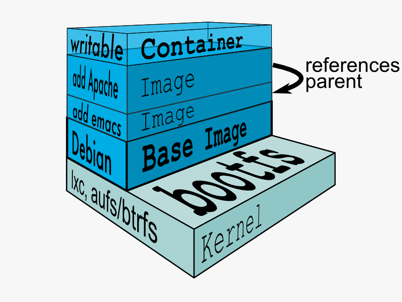 docker-filesystems-multilayer.png