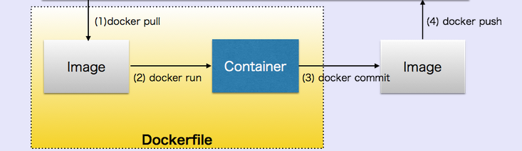 Pull access denied for. Dockerfile Run. Docker build Dockerfile. Dockerfile Volume. Пример Dockerfile.