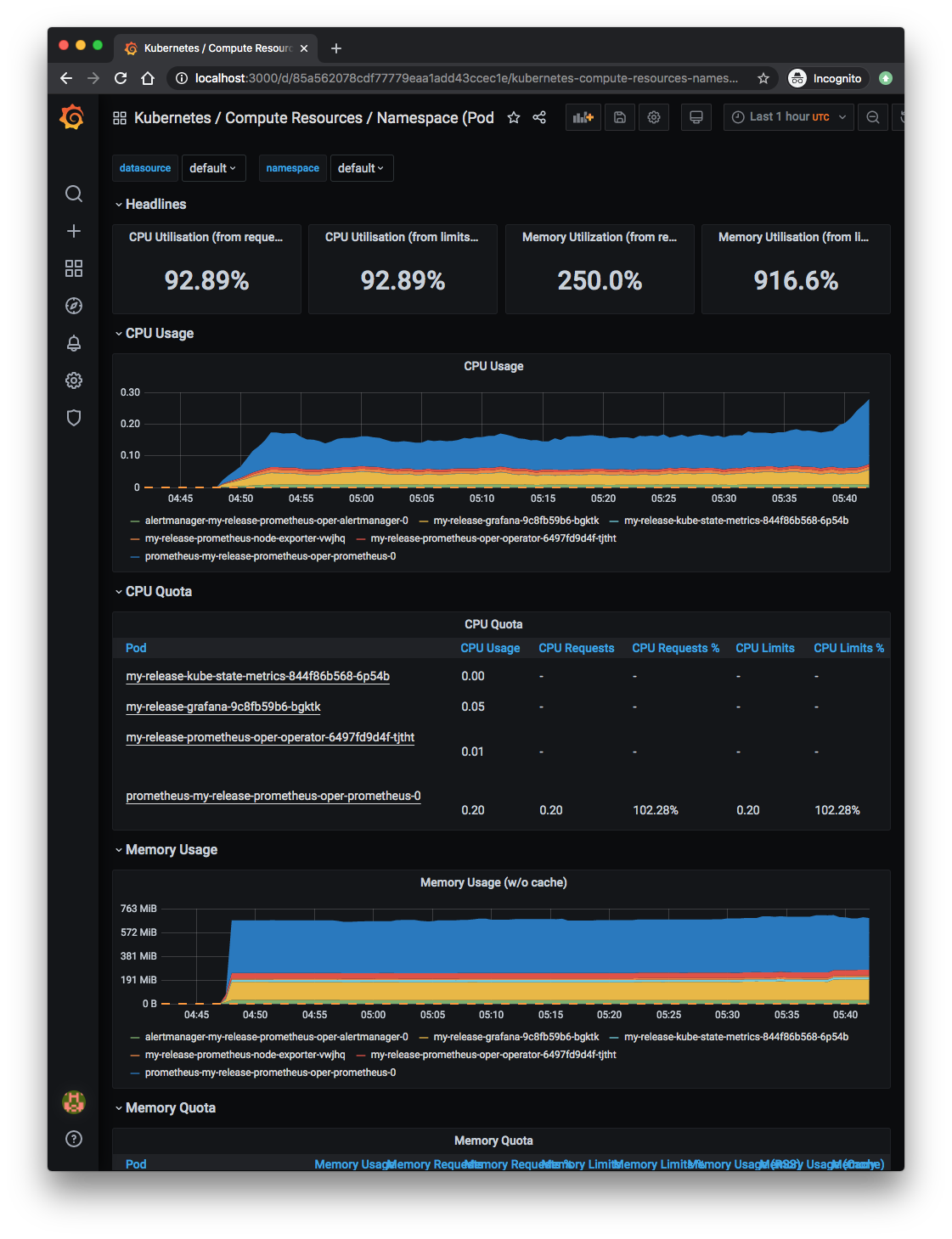 Namespace-Dashboard.png