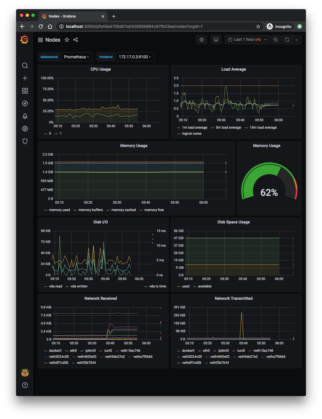 Node-Exported-Dashboard.png