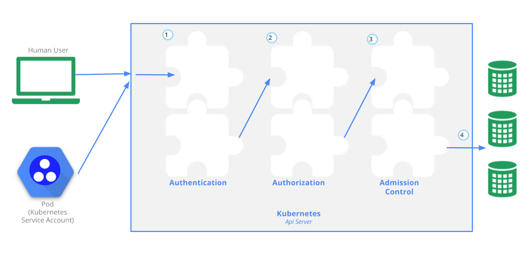 AccessControlDiagram.png