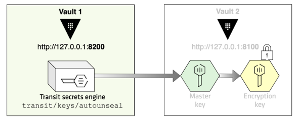 vault1_transit_key.png