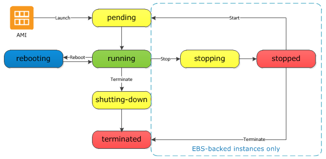 EC2_Instance_Lifecycle.png