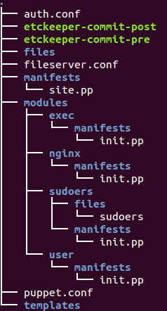 nginx_tree.png