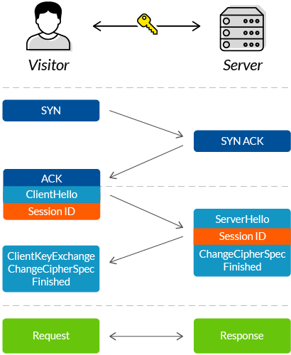 TCP-TLS-SSL-Handshakes.png