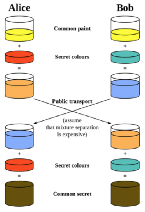 Diffie-Hellman.png