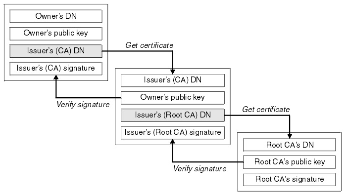 Digicert-chains.png