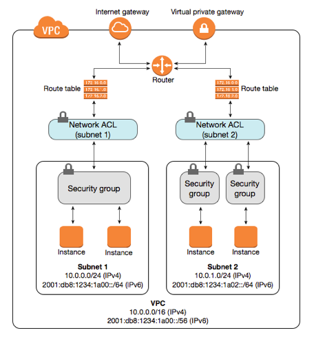 security-diagram.png