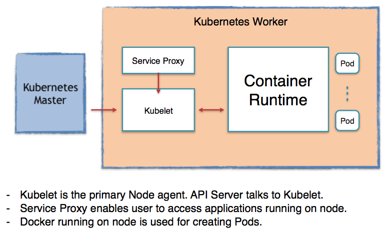 container-runtime-2.png