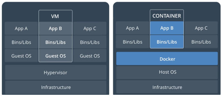 docker_vs_vm.png