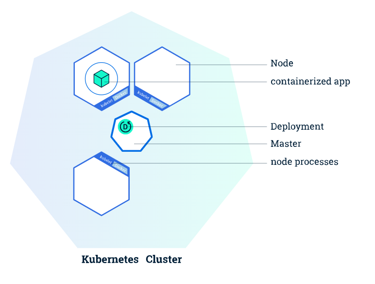 kubectl-create-deployment.png