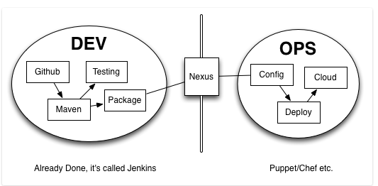 DevOps_Nexus.png