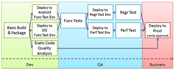 Orch_pipelines_jenkins.png