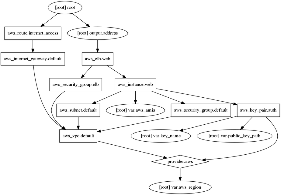 two-tier-graph.png