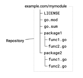 Packages_Modules.png