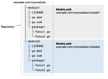 Packages_Multiple_Modules.png