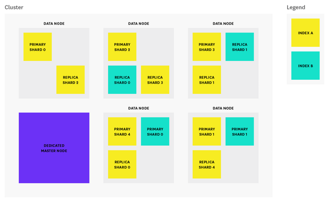 elasticsearch-diagram.png