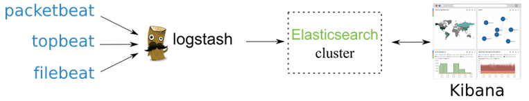 LogstashDiagram.png