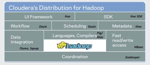 Hadoop Helm Chart