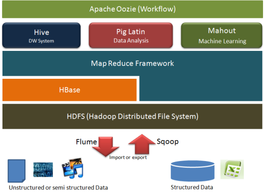 Hadoop_Ecosystem.png