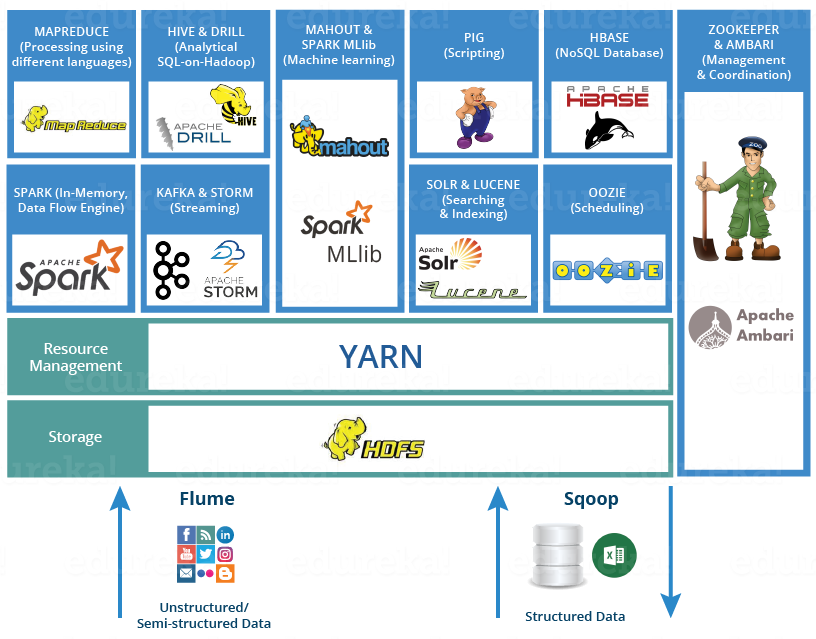 Hadoop Helm Chart