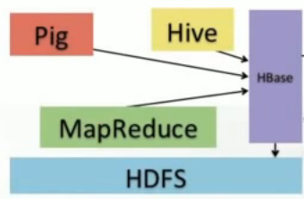 Hadoop_HBase.png