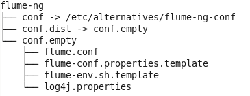 flume-ng-conf.png