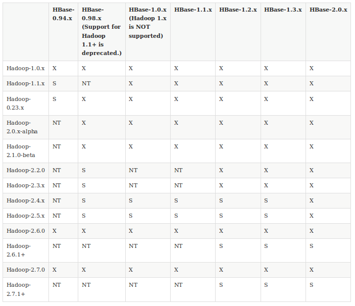 HadoopSupportMatrix.png